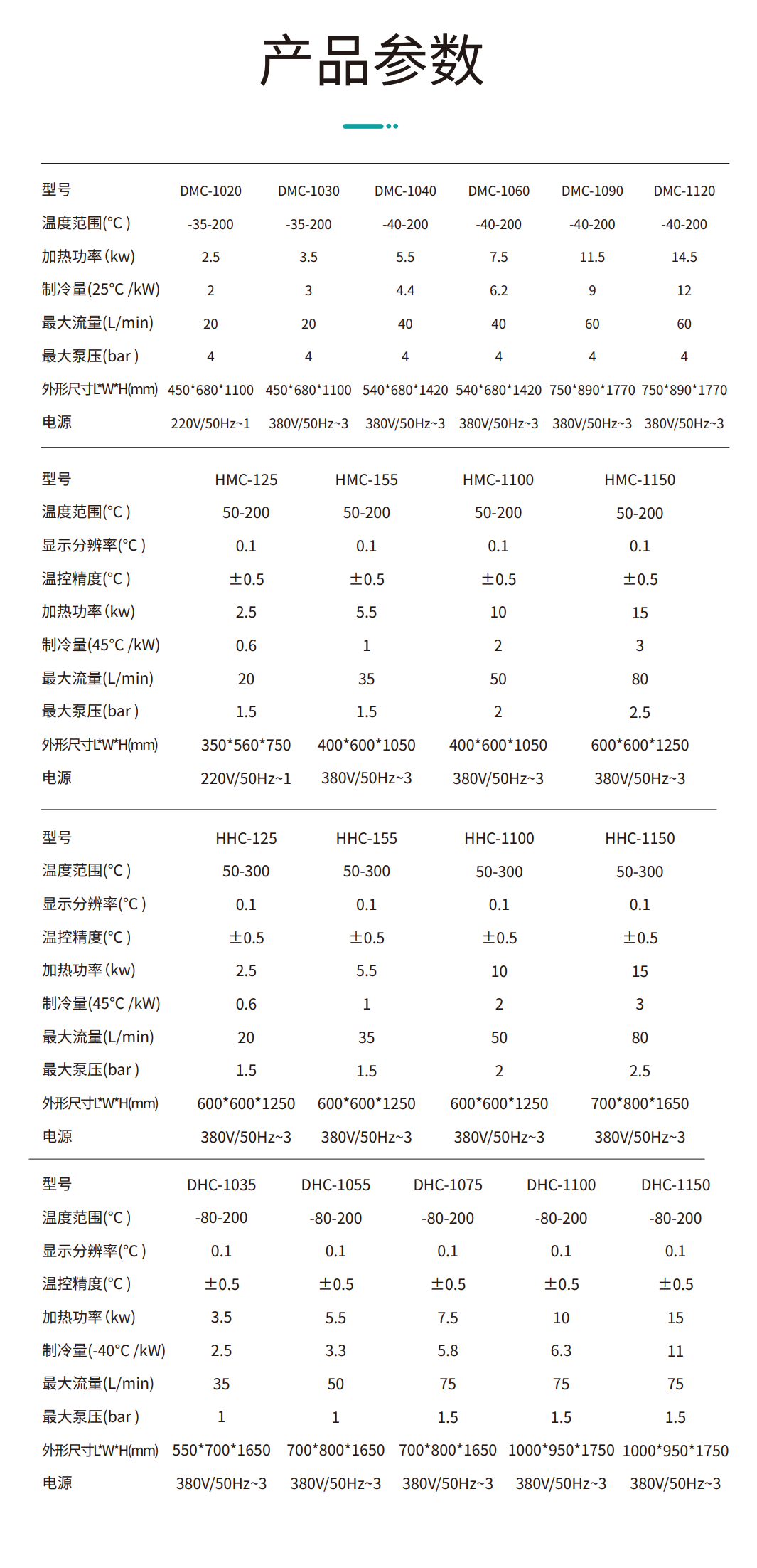 工藝流程溫控系統（高低溫一體機）產品參數