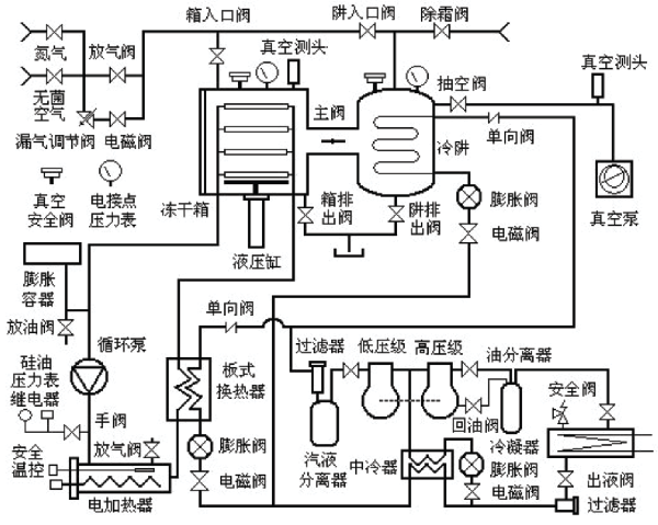 工作原理