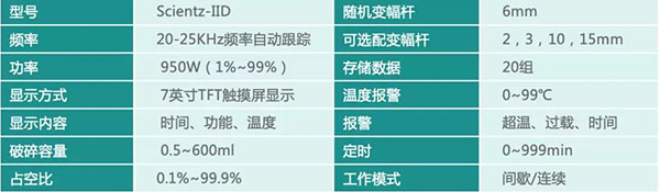 技術參數